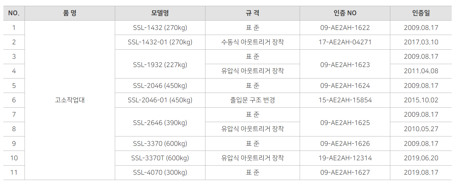 KCS 인증 – (주)수성